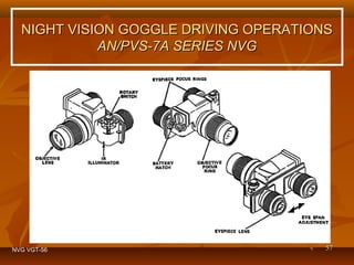 Night vision goggles the basics | PPT