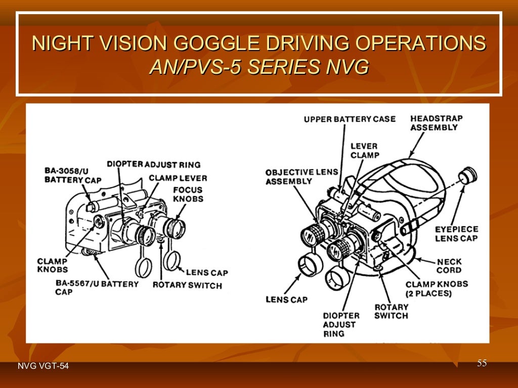 Night vision goggles the basics