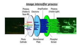 Image intensifier process
 