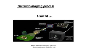 Thermal imaging process
 