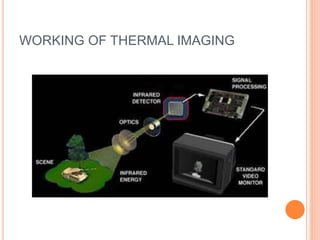WORKING OF THERMAL IMAGING
 