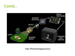 Contd…
Fig2:-Thermal imaging process
 