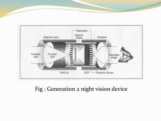 Fig : Generation 2 night vision device
 