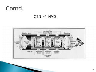 Night vision technology applications | PPTX