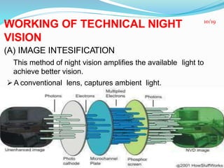 WORKING OF TECHNICAL NIGHT
VISION
(A) IMAGE INTESIFICATION
This method of night vision amplifies the available light to
achieve better vision.
A conventional lens, captures ambient light.
10/19
 