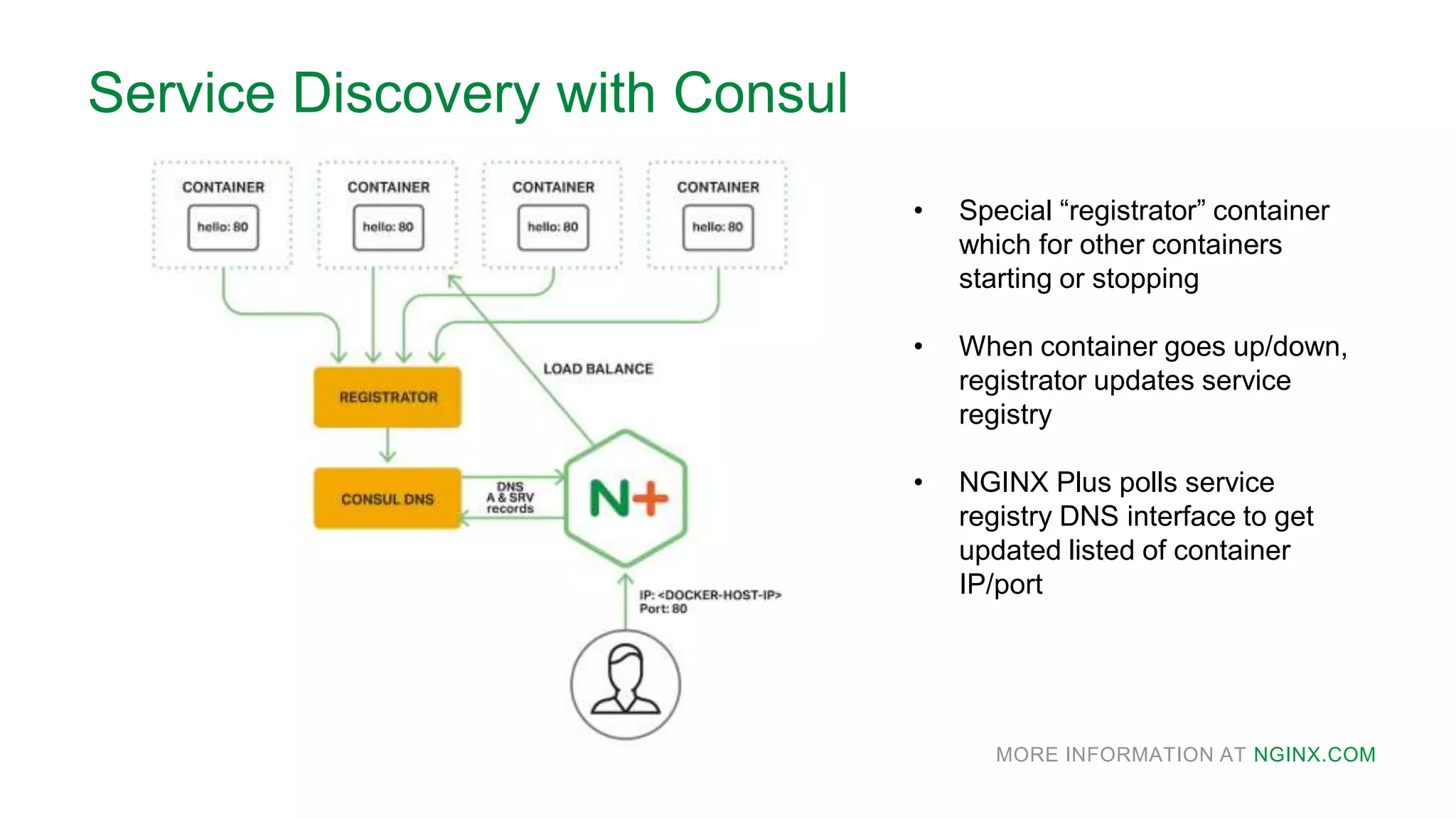 MORE INFORMATION AT NGINX.COM
Service Discovery with Consul
• Special “registrator” container
which for other containers
starting or stopping
• When container goes up/down,
registrator updates service
registry
• NGINX Plus polls service
registry DNS interface to get
updated listed of container
IP/port
 