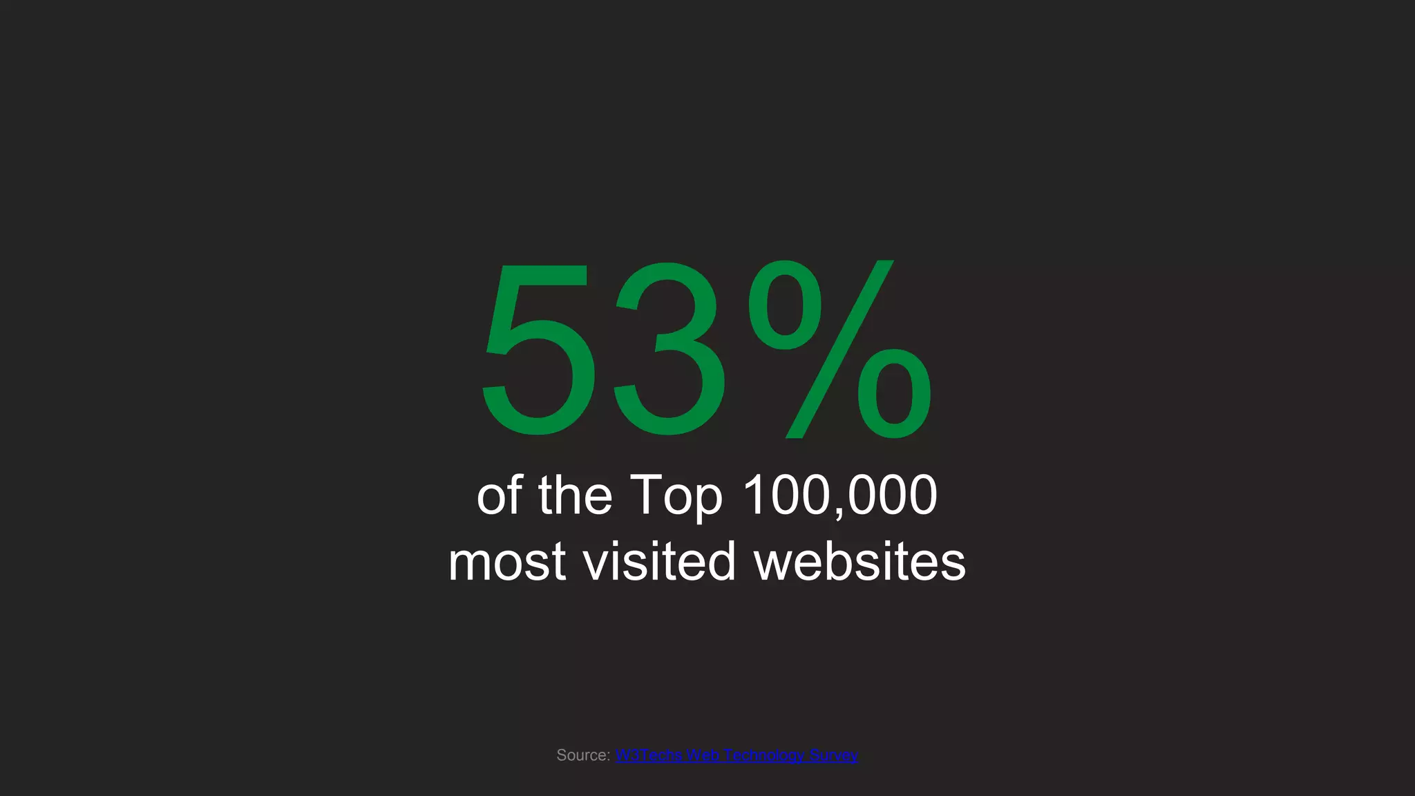 53%of the Top 100,000
most visited websites
Source: W3Techs Web Technology Survey
 