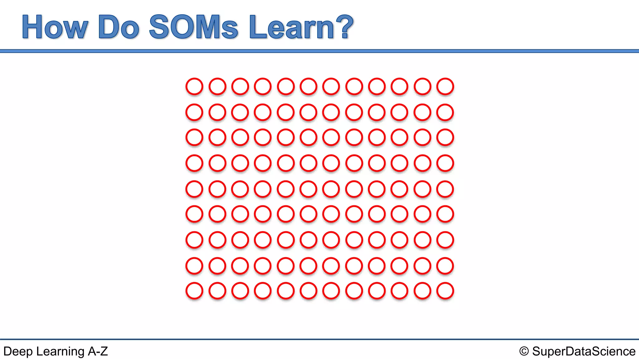 © SuperDataScienceDeep Learning A-Z
 