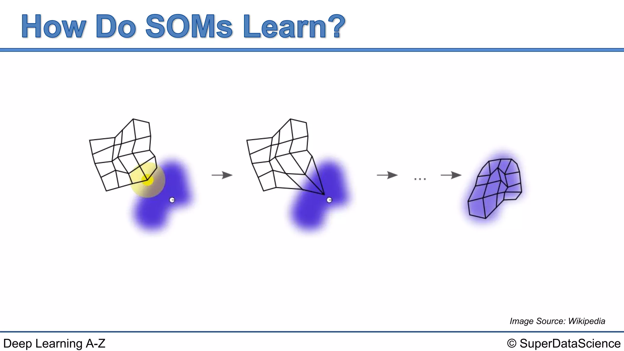 © SuperDataScienceDeep Learning A-Z
Image Source: Wikipedia
 