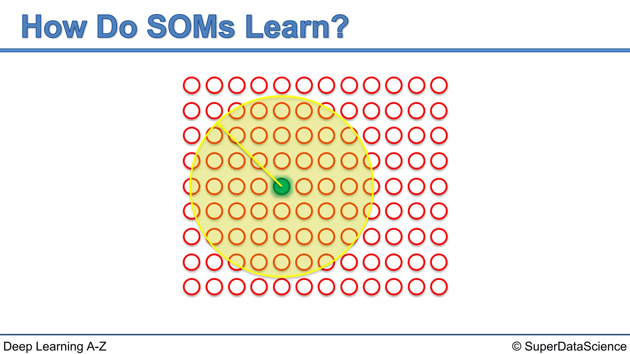© SuperDataScienceDeep Learning A-Z
 