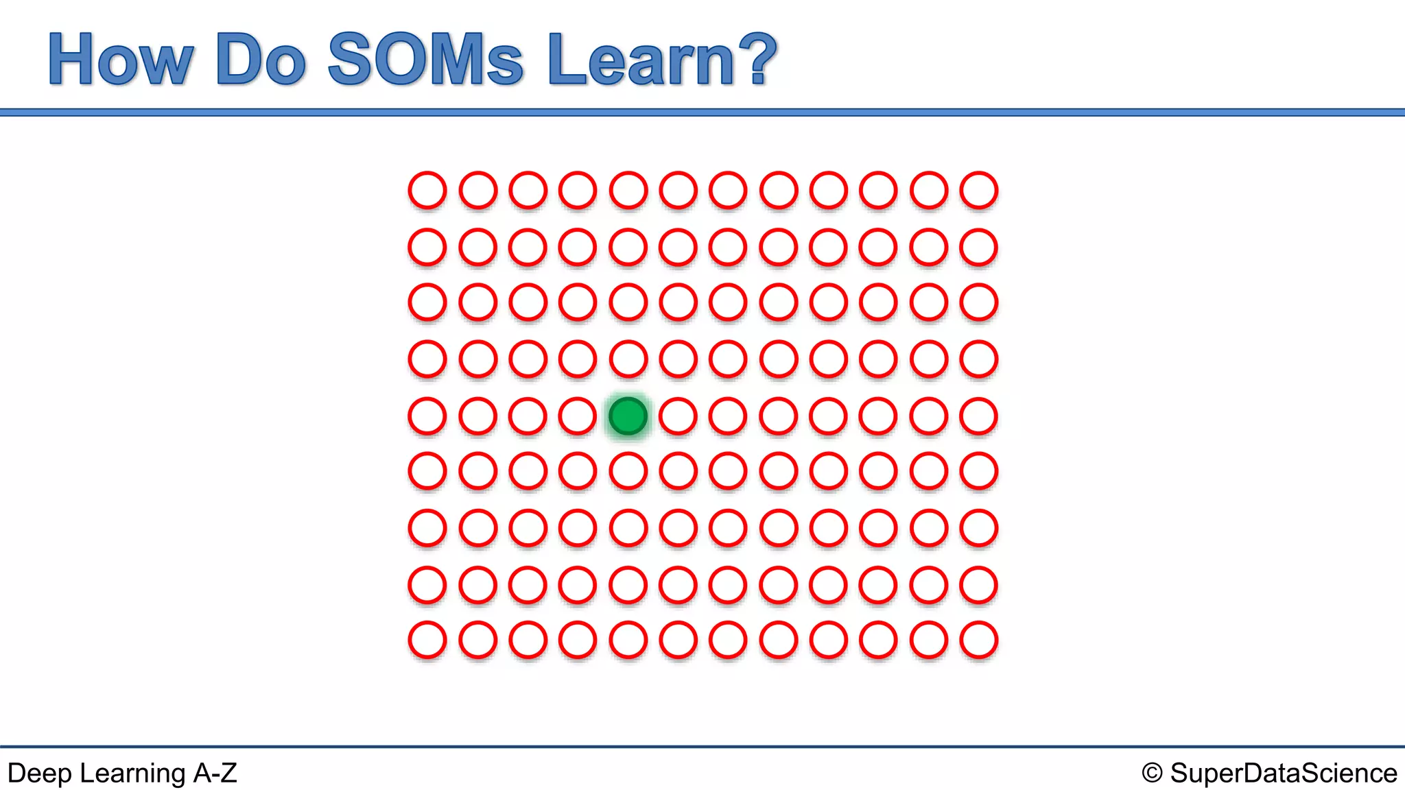 © SuperDataScienceDeep Learning A-Z
 