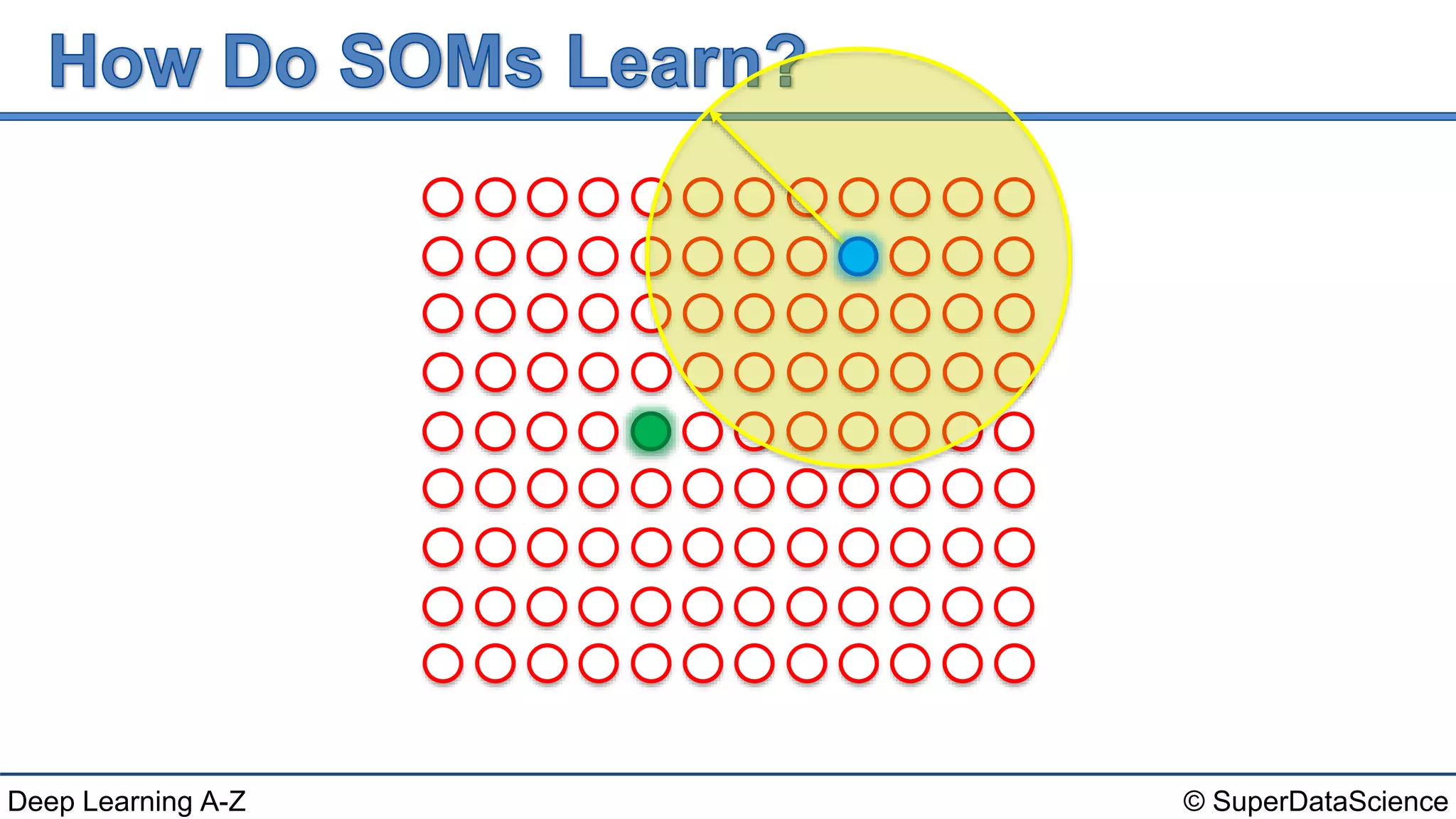 © SuperDataScienceDeep Learning A-Z
 