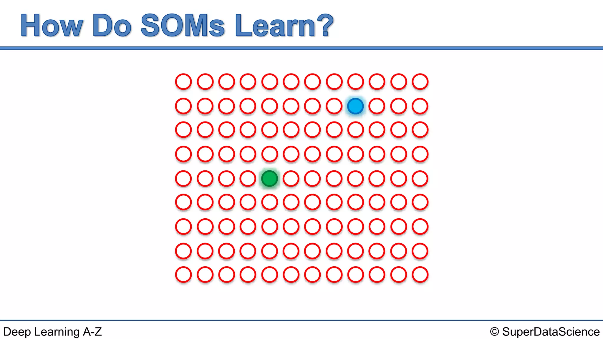 © SuperDataScienceDeep Learning A-Z
 
