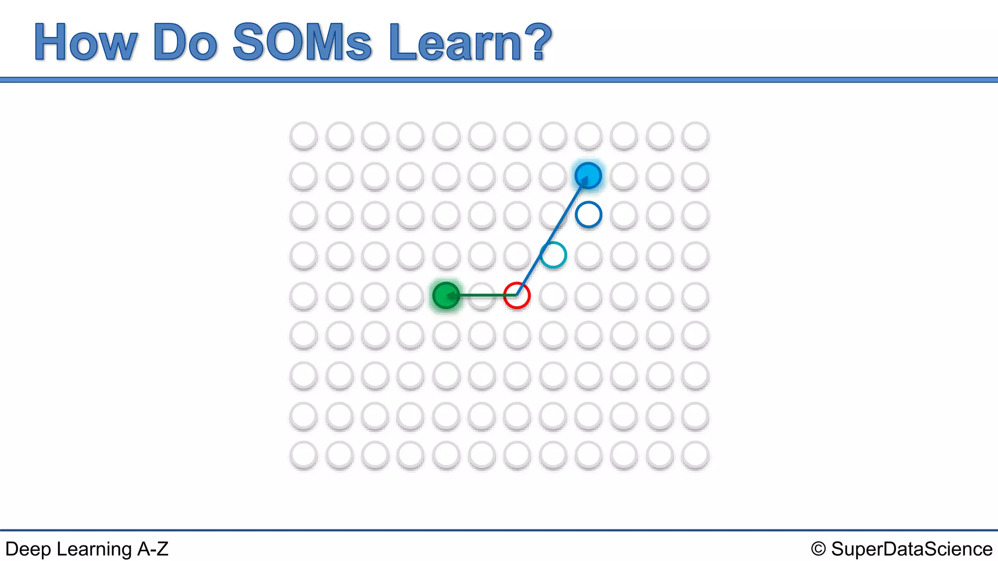© SuperDataScienceDeep Learning A-Z
 
