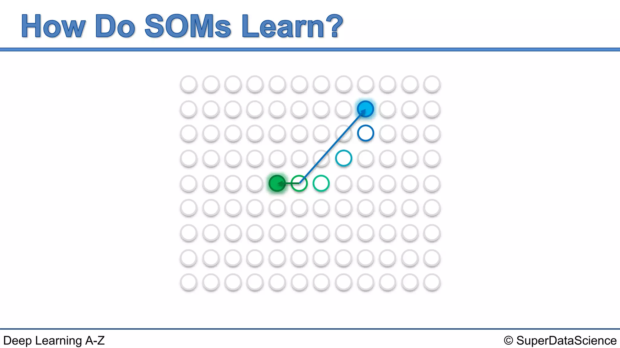 © SuperDataScienceDeep Learning A-Z
 
