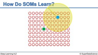 © SuperDataScienceDeep Learning A-Z
 