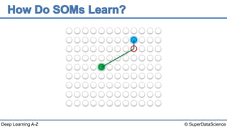 © SuperDataScienceDeep Learning A-Z
 