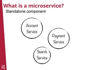What is a microservice?
Standalone component
 