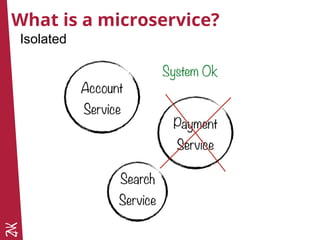 What is a microservice?
Isolated
 