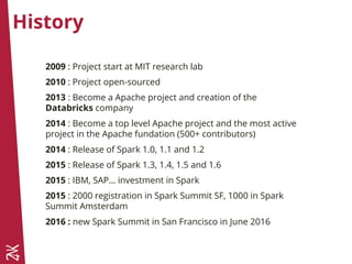 History
2009 : Project start at MIT research lab
2010 : Project open-sourced
2013 : Become a Apache project and creation of the
Databricks company
2014 : Become a top level Apache project and the most active
project in the Apache fundation (500+ contributors)
2014 : Release of Spark 1.0, 1.1 and 1.2
2015 : Release of Spark 1.3, 1.4, 1.5 and 1.6
2015 : IBM, SAP… investment in Spark
2015 : 2000 registration in Spark Summit SF, 1000 in Spark
Summit Amsterdam
2016 : new Spark Summit in San Francisco in June 2016
 
