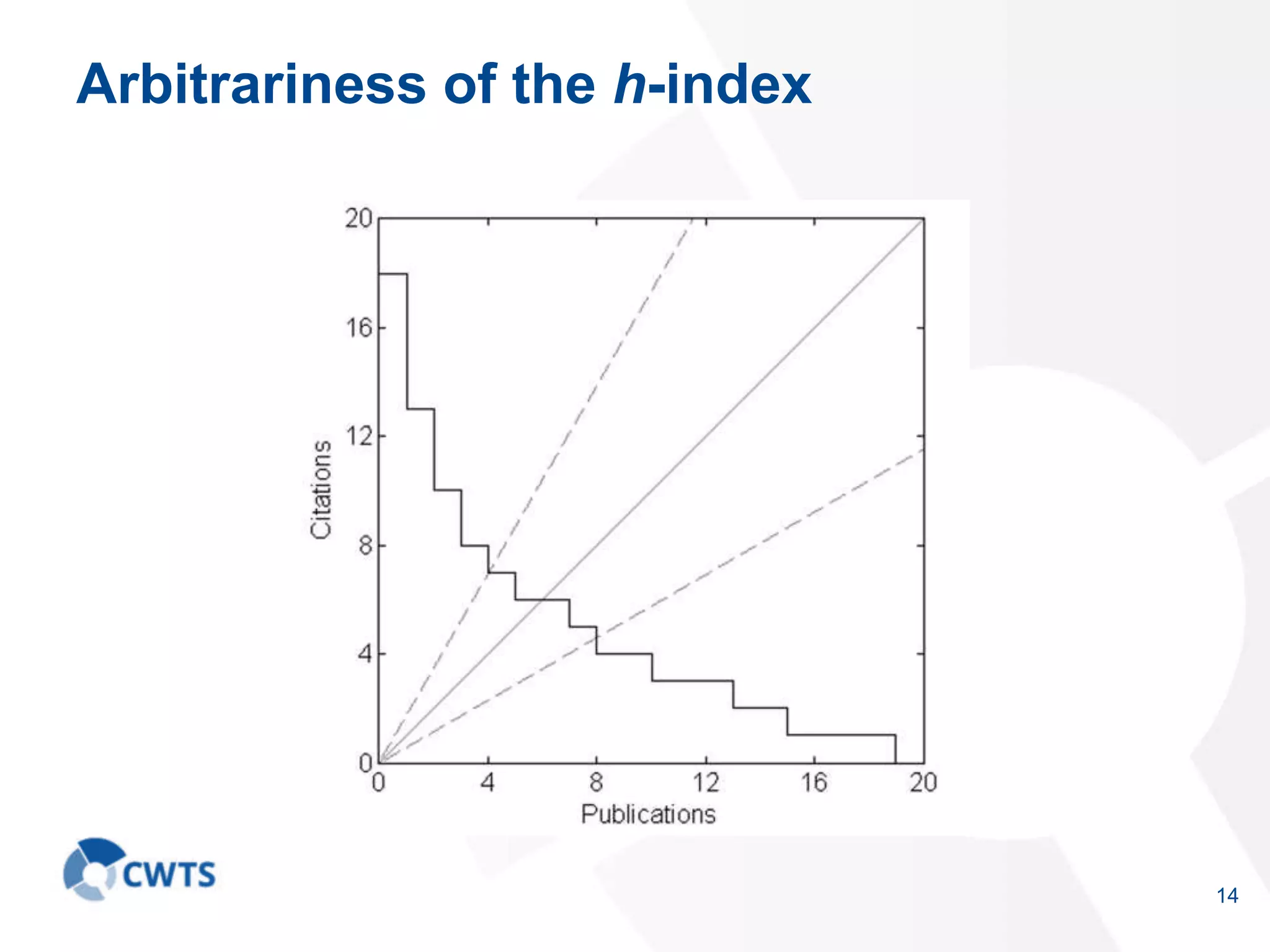 14
Arbitrariness of the h-index
 