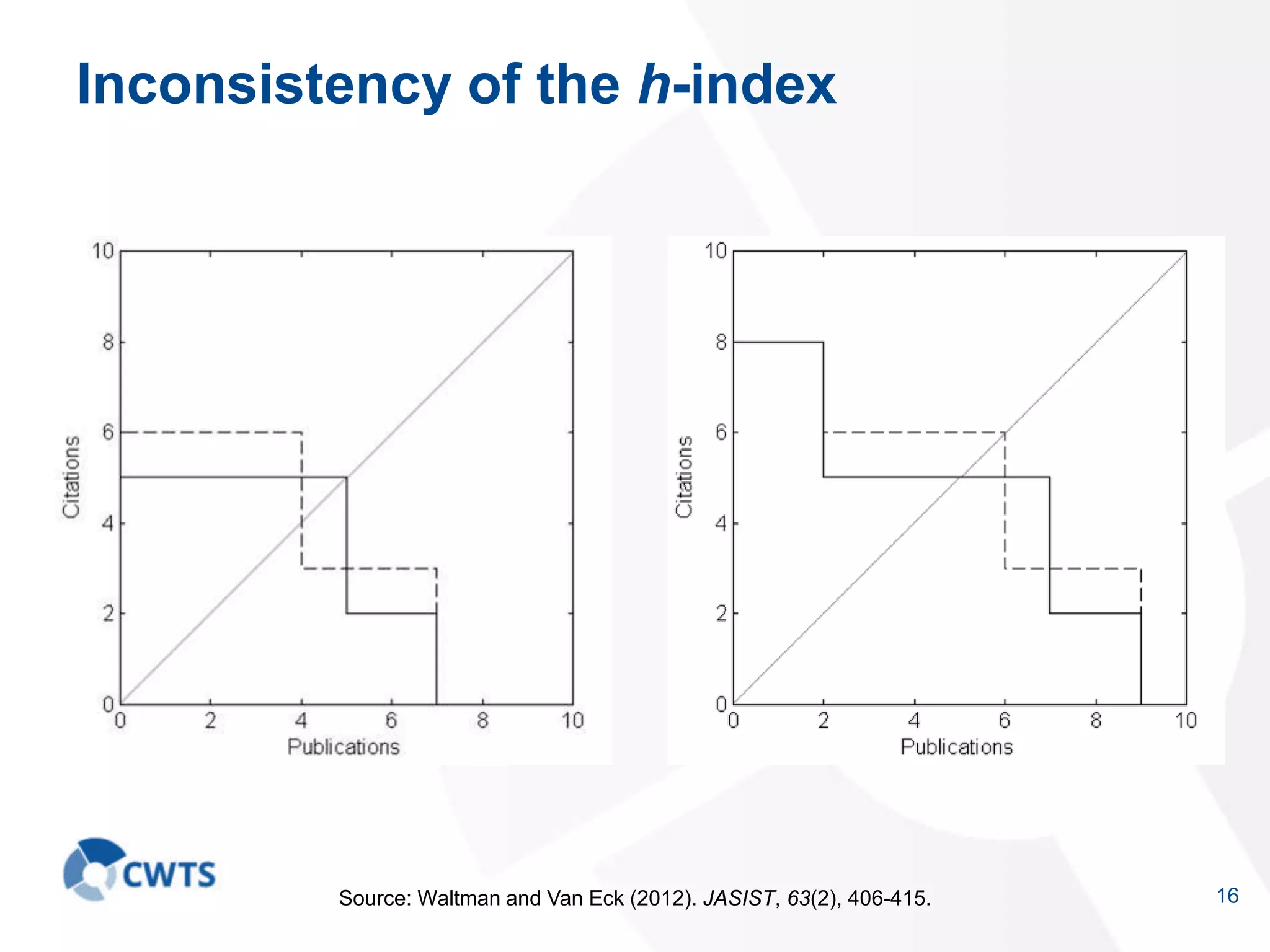 16
Inconsistency of the h-index
Source: Waltman and Van Eck (2012). JASIST, 63(2), 406-415.
 