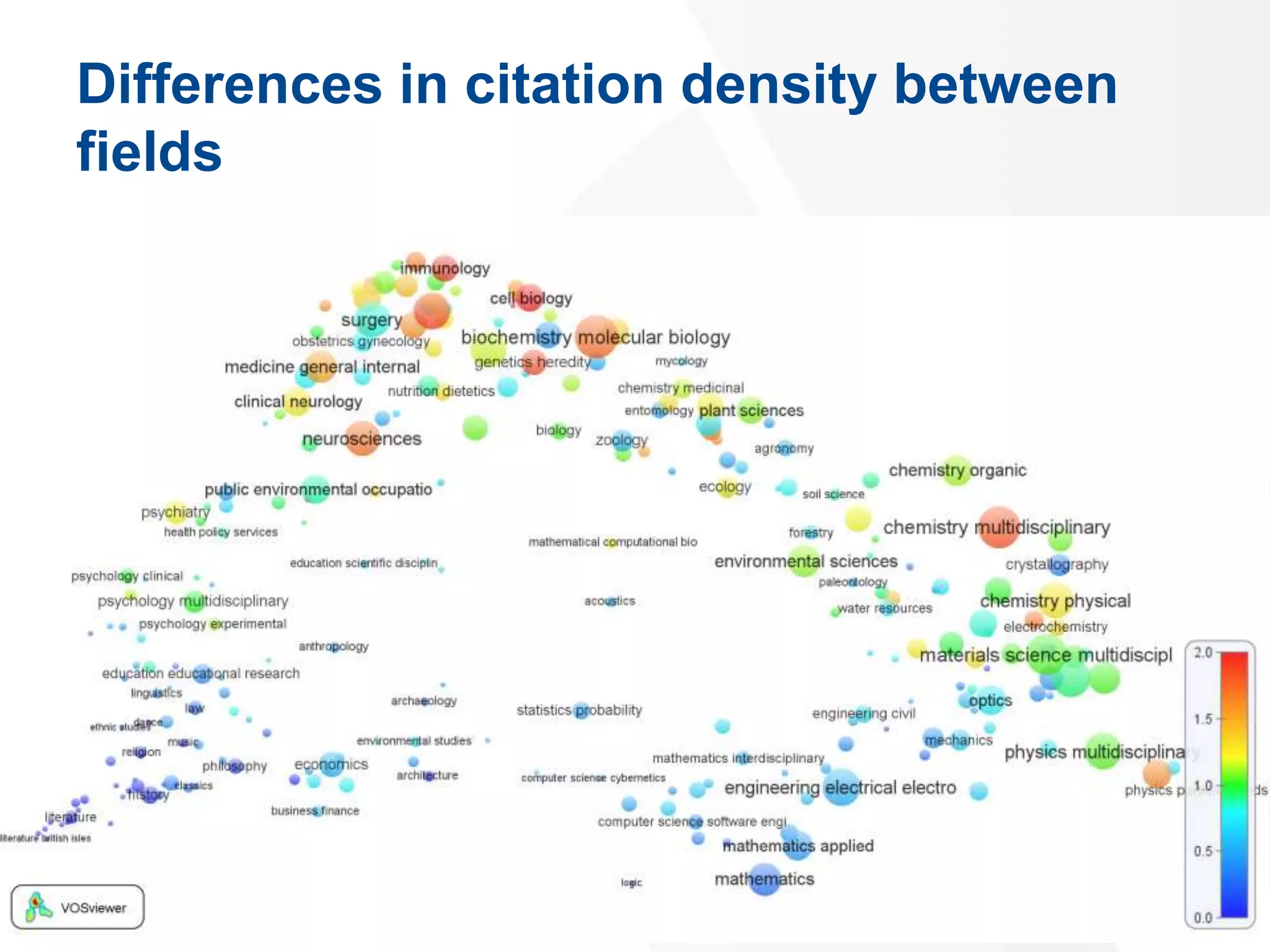 Differences in citation density between
fields
17
 