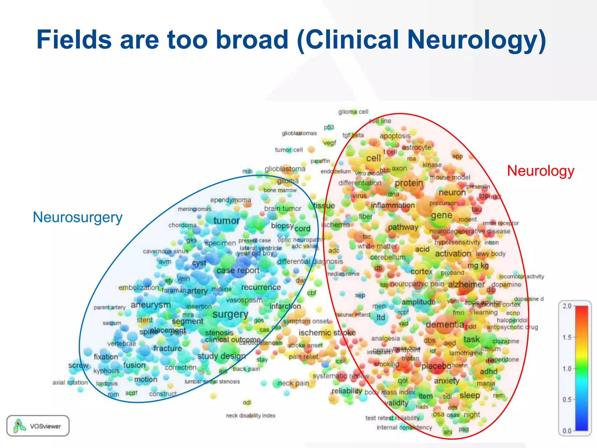 Fields are too broad (Clinical Neurology)
21
Neurosurgery
Neurology
 