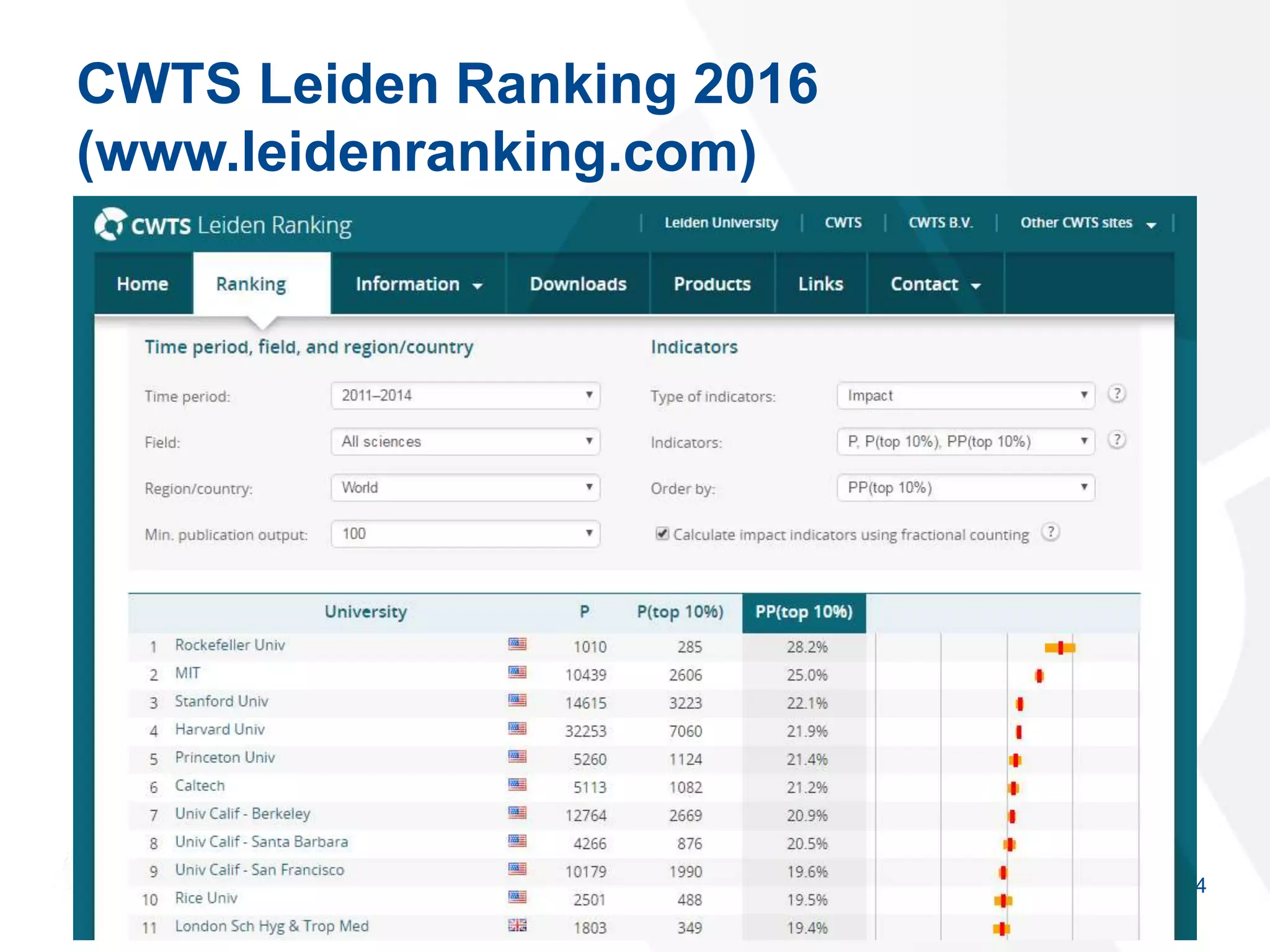 CWTS Leiden Ranking 2016
(www.leidenranking.com)
24
 