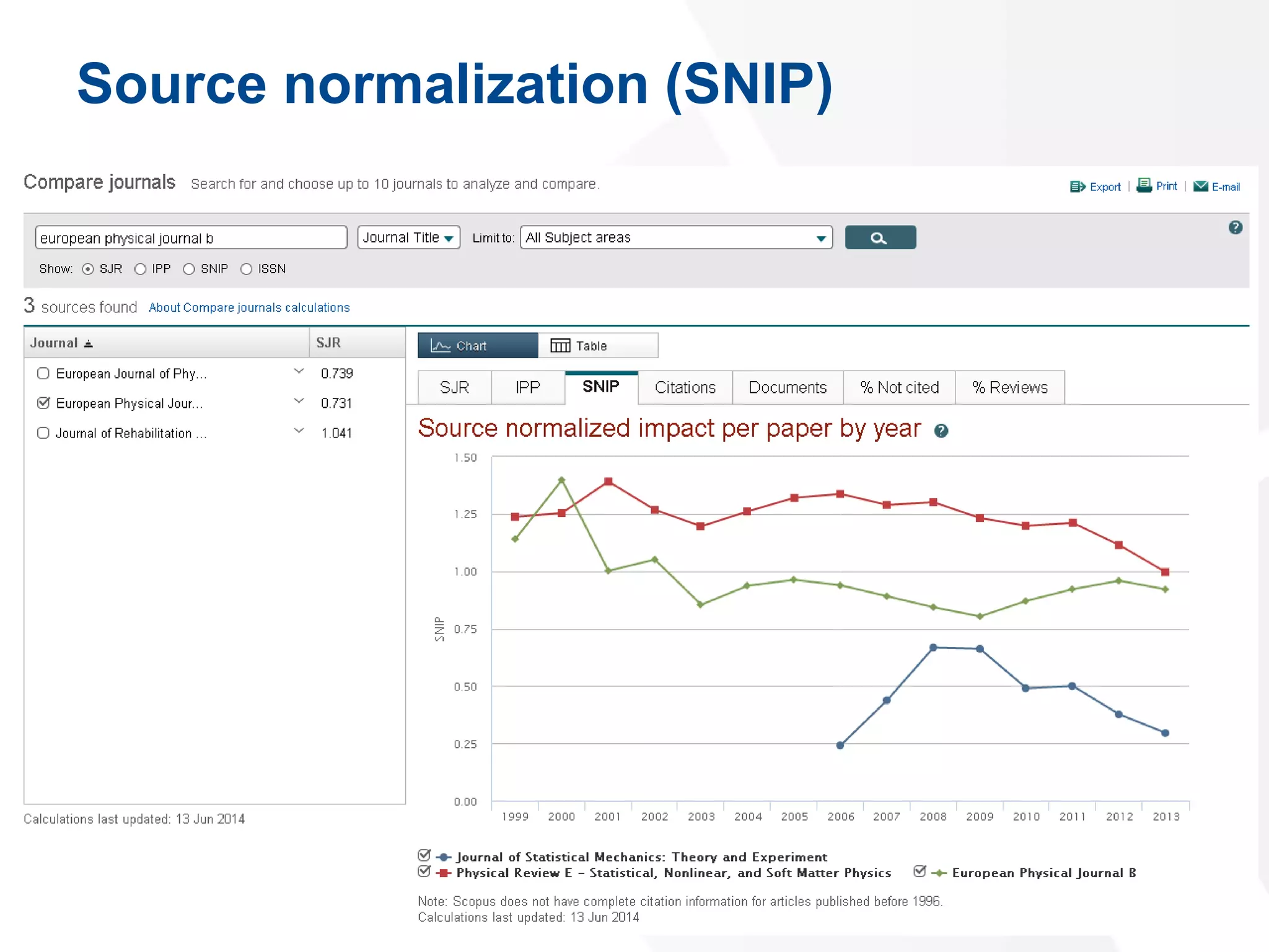 Source normalization (SNIP)
25
 