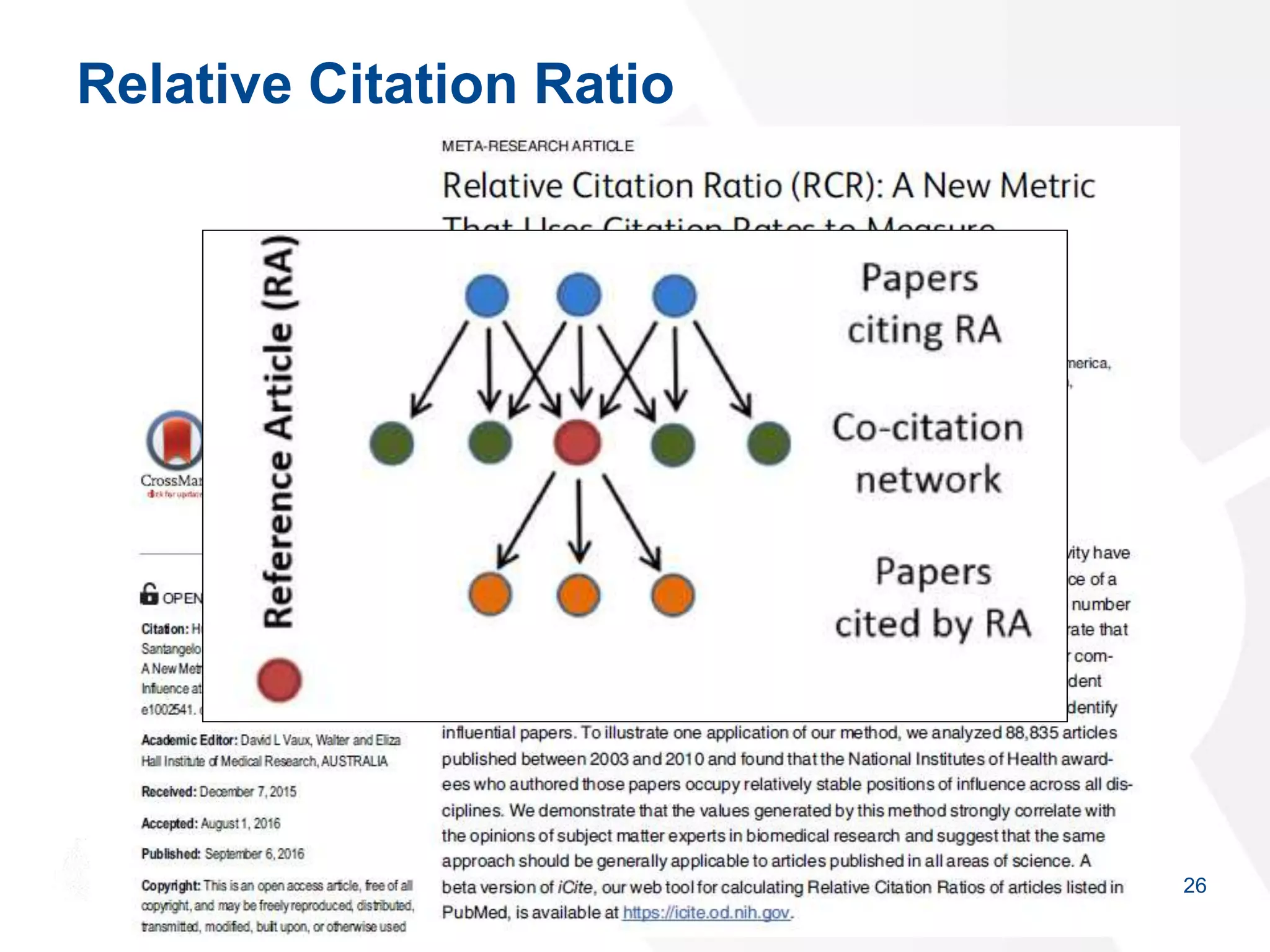 Relative Citation Ratio
26
 