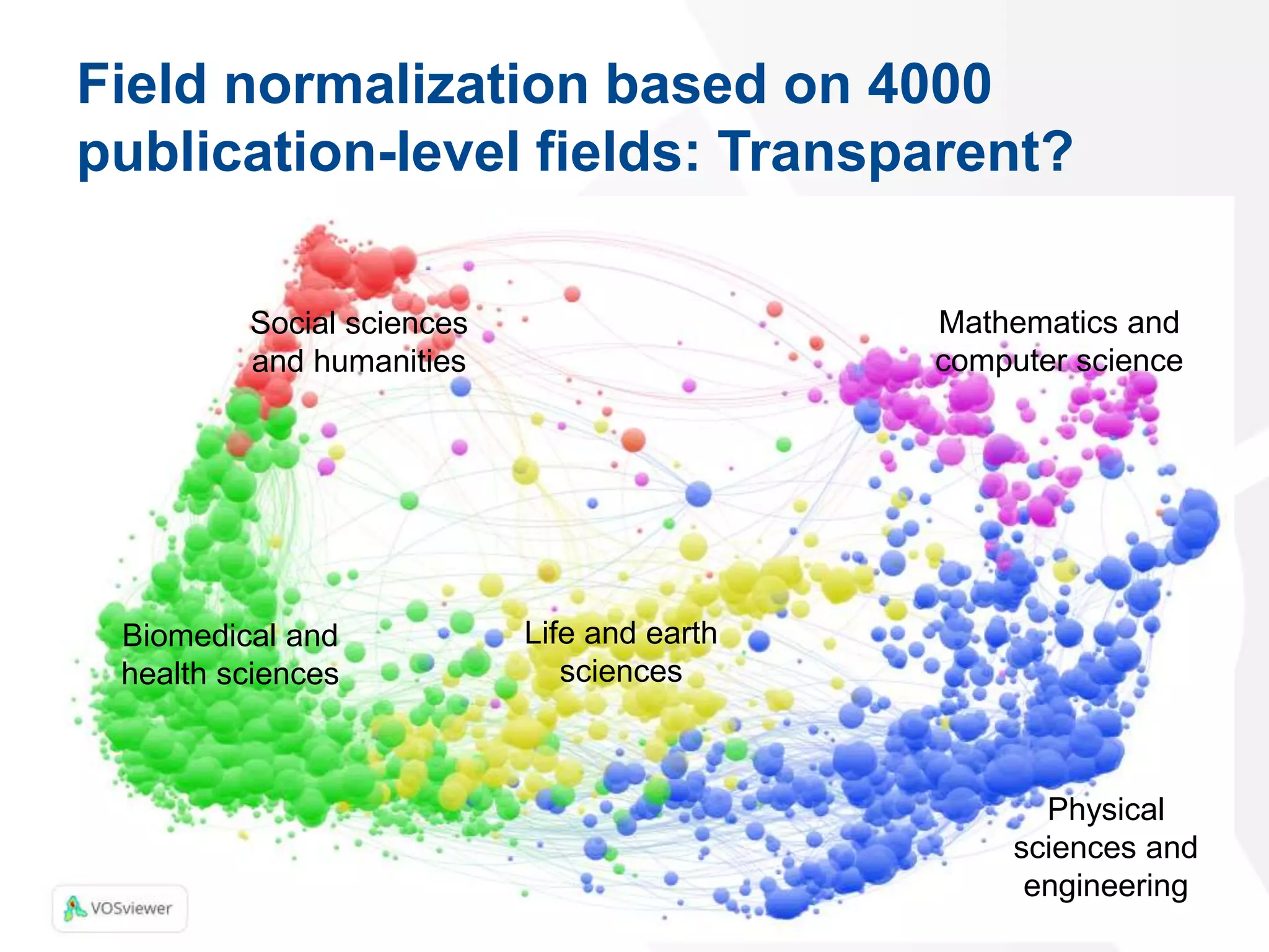 34
Social sciences
and humanities
Biomedical and
health sciences
Life and earth
sciences
Physical
sciences and
engineering
Mathematics and
computer science
Field normalization based on 4000
publication-level fields: Transparent?
 