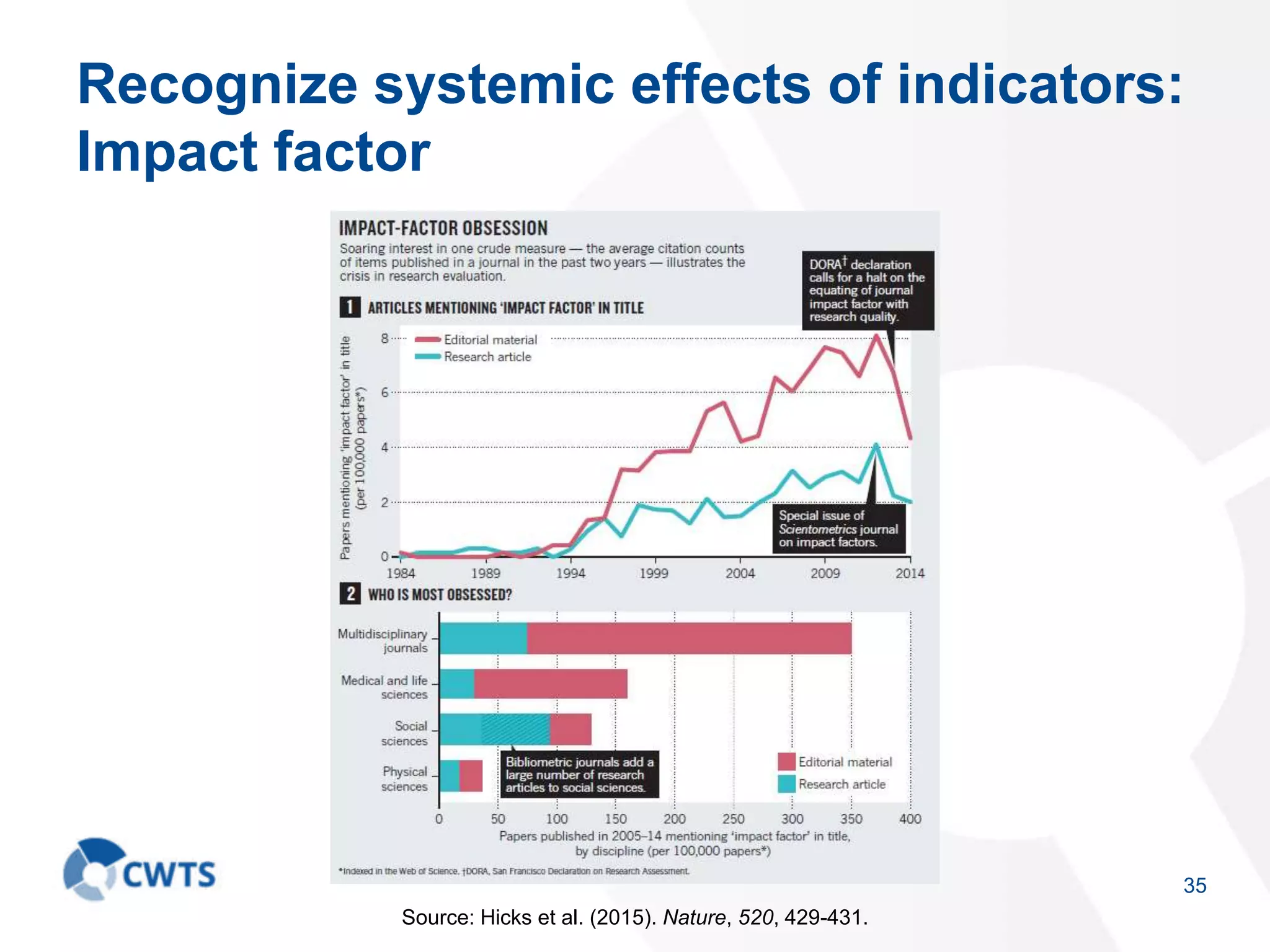 Recognize systemic effects of indicators:
Impact factor
35
Source: Hicks et al. (2015). Nature, 520, 429-431.
 