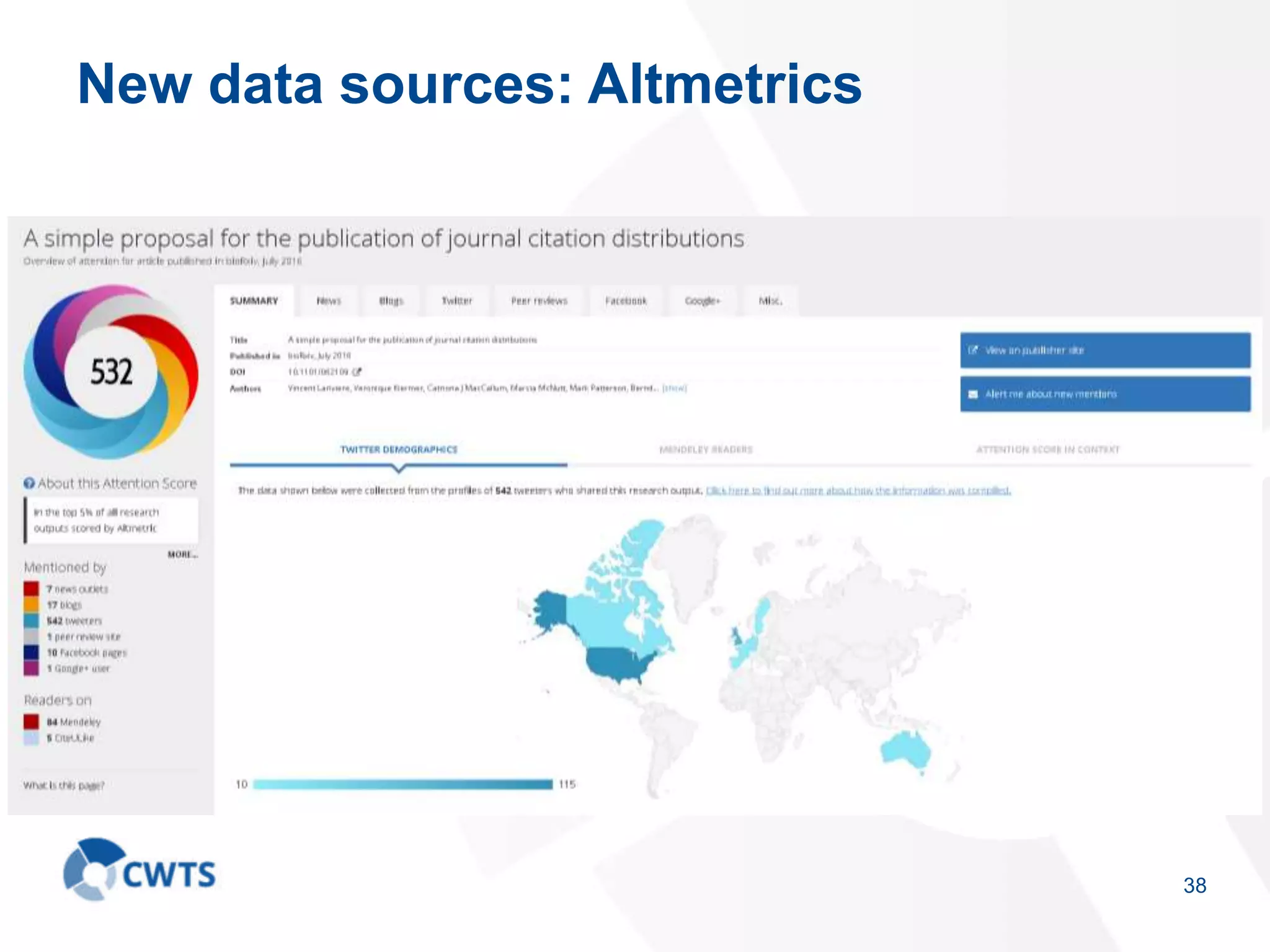 New data sources: Altmetrics
38
 