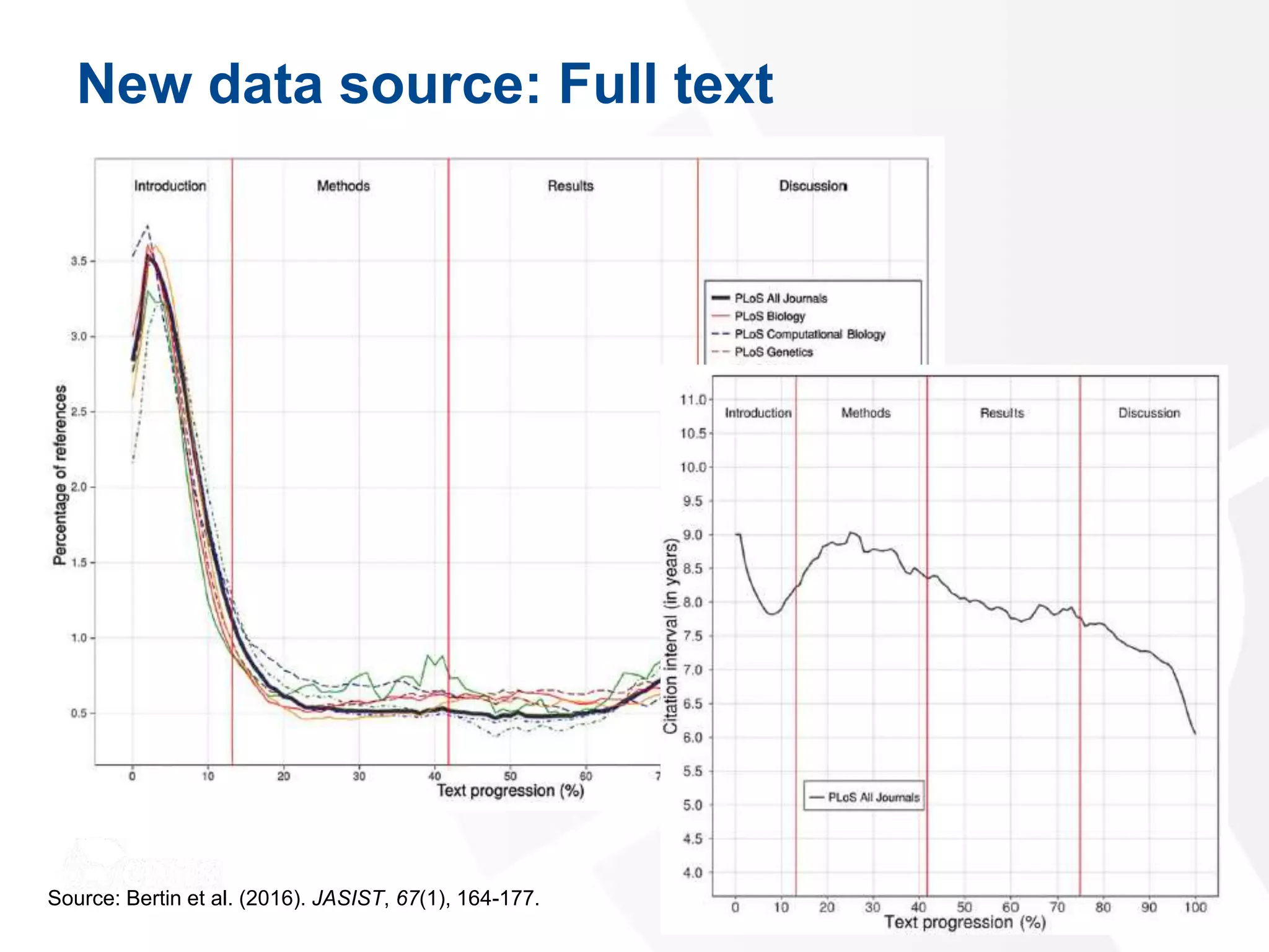 New data source: Full text
39
Source: Bertin et al. (2016). JASIST, 67(1), 164-177.
 