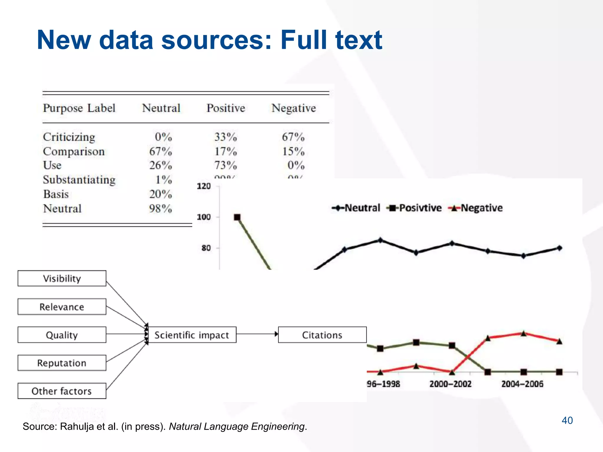 New data sources: Full text
40
Source: Rahulja et al. (in press). Natural Language Engineering.
 