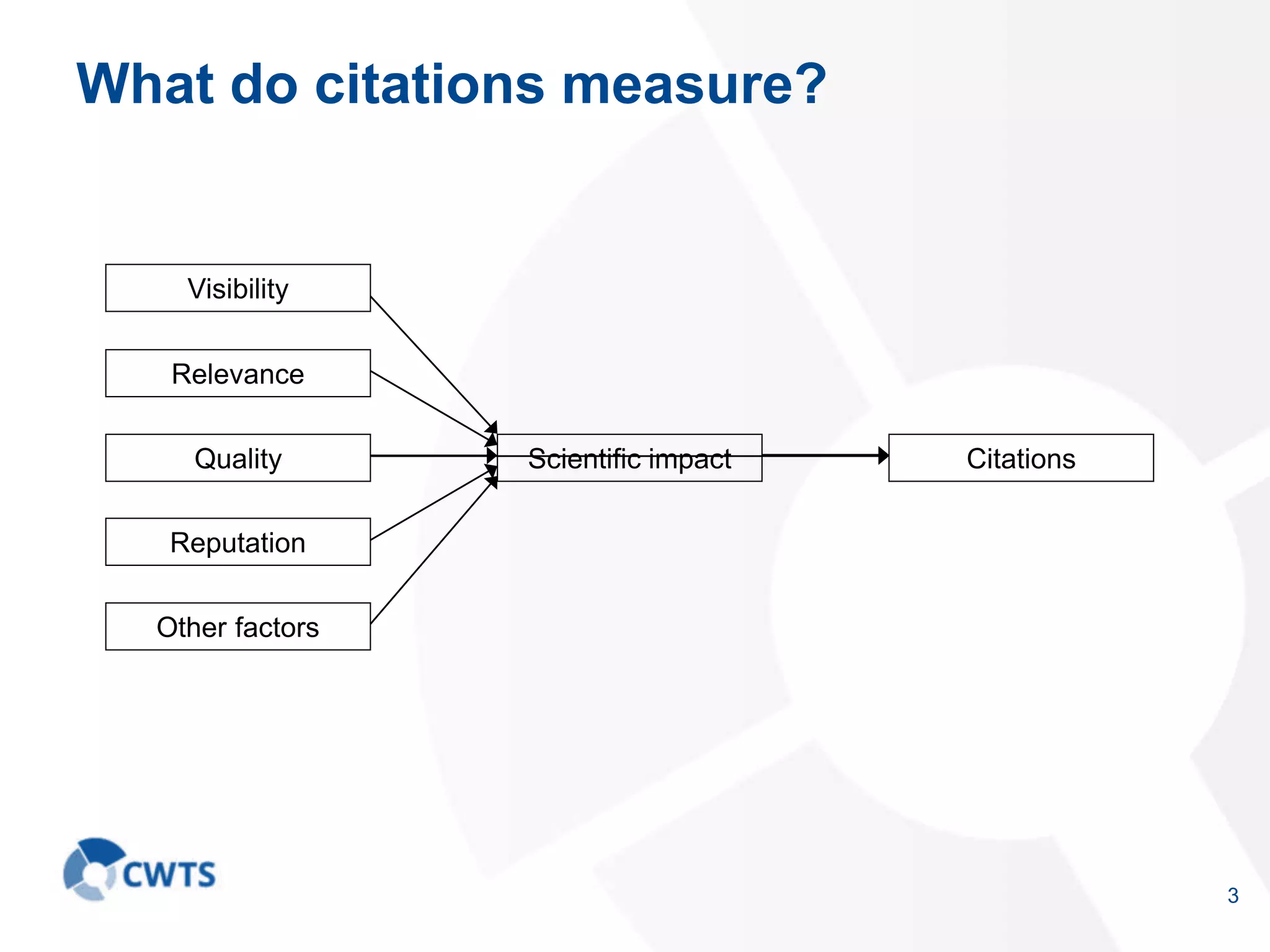 3
What do citations measure?
Quality Scientific impact
Relevance
Visibility
Other factors
Reputation
Citations
 