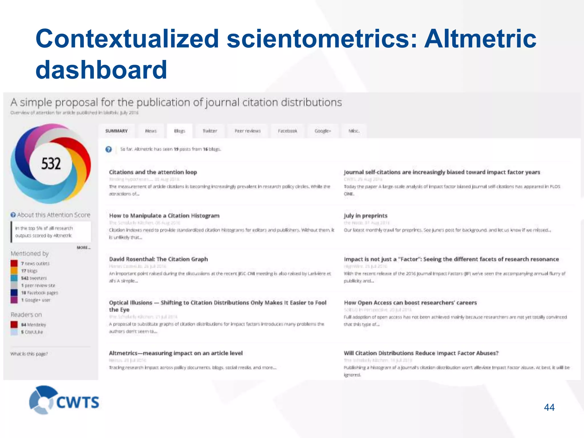 Contextualized scientometrics: Altmetric
dashboard
44
 