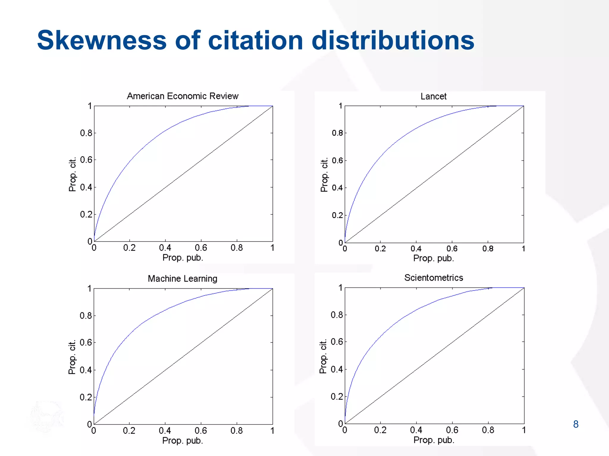 Skewness of citation distributions
8
 