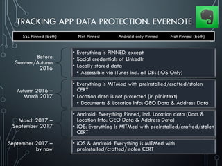 TRACKING APP DATA PROTECTION. EVERNOTE
SSL Pinned (both) Not Pinned Android only Pinned Not Pinned (both)
Before
Summer/Autumn
2016
• Everything is PINNED, except
• Social credentials of LinkedIn
• Locally stored data
• Accessible via iTunes incl. all DBs (iOS Only)
Autumn 2016 –
March 2017
• Everything is MITMed with preinstalled/crafted/stolen
CERT
• Location data is not protected (in plaintext)
• Documents & Location Info: GEO Data & Address Data
March 2017 –
September 2017
• Android: Everything Pinned, incl. Location data (Docs &
Location Info: GEO Data & Address Data)
• iOS: Everything is MITMed with preinstalled/crafted/stolen
CERT
September 2017 –
by now
• iOS & Android: Everything is MITMed with
preinstalled/crafted/stolen CERT
 