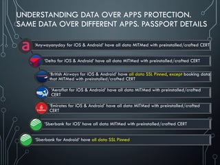 UNDERSTANDING DATA OVER APPS PROTECTION.
SAME DATA OVER DIFFERENT APPS. PASSPORT DETAILS
‘Anywayanyday for iOS & Android’ have all data MITMed with preinstalled/crafted CERT
‘Delta for iOS & Android’ have all data MITMed with preinstalled/crafted CERT
‘British Airways for iOS & Android’ have all data SSL Pinned, except booking data
that MITMed with preinstalled/crafted CERT
‘Aeroflot for iOS & Android’ have all data MITMed with preinstalled/crafted
CERT
‘Emirates for iOS & Android’ have all data MITMed with preinstalled/crafted
CERT
‘Sberbank for iOS’ have all data MITMed with preinstalled/crafted CERT
‘Sberbank for Android’ have all data SSL Pinned
 