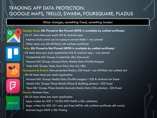 TRACKING APP DATA PROTECTION.
GOOGLE MAPS, TRELLO, SWARM, FOURSQUARE, PLAZIUS
Google Maps: SSL Pinned to Not Pinned (MITM is available by crafted certificate)
~24-31 data items per each iOS & Android app
Address Data (what you’re typing in search field) – was pinned
Other items are still MITMed with crafted certificate
Trello: SSL Pinned to Not Pinned (MITM is available by crafted certificate)
~25 data items per each application iOS & Android app – was pinned
'Credentials Info' Group: Credentials (IDs, Password)
‘Account Info' Group: Account Data, Media Data (Profile Images)
‘Tasks Info' Group: Tasks, Sync Docs, Doc List, URLs
Foursquare & Swarm: Non-protected Media, iOS fixed – can MITMed via crafted cert
~30-40 data items per each application
‘Account Info’ Group: Media Data (Profile Images) – iOS & Android not fixed
‘Media Info’ Group: Place Details (Place & Building photos) – iOS fixed
‘Geo Info’ Group: Place Details (textual), Media Data (City photos) - iOS fixed
Plazius: Random fixes
~20-25 data items per each application
Apps written for iOS < 10 DO NOT HAVE a SSL validation
Apps written for iOS 10+ only got fixes (MITM with crafted certificate still works)
Android Apps HAVE a SSL Pinning
Minor changes, something fixed, something broken
 