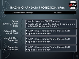 TRACKING APP DATA PROTECTION. eFax
SSL Pinned (media files only) Not Pinned
Before
Summer/Autumn
2016
 Media faxes are PINNED, except
 Media URL of faxes, Credentials & rest data are
MITMed (fake/crafted SSL Cert)
Autumn 2016 –
March 2017
 MITM with preinstalled/crafted/stolen CERT
 Applies to all data items
March 2017 –
September
2017
 MITM with preinstalled/crafted/stolen CERT
 Applies to all data items
September
2017 – by now
 MITM with preinstalled/crafted/stolen CERT
 Applies to all data items
 