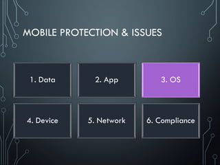 MOBILE PROTECTION & ISSUES
1. Data 2. App 3. OS
4. Device 5. Network 6. Compliance
 