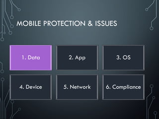 MOBILE PROTECTION & ISSUES
1. Data 2. App 3. OS
4. Device 5. Network 6. Compliance
 