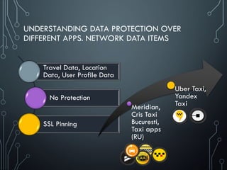UNDERSTANDING DATA PROTECTION OVER
DIFFERENT APPS. NETWORK DATA ITEMS
Travel Data, Location
Data, User Profile Data
No Protection
SSL Pinning
Meridian,
Cris Taxi
Bucuresti,
Taxi apps
(RU)
Uber Taxi,
Yandex
Taxi
 