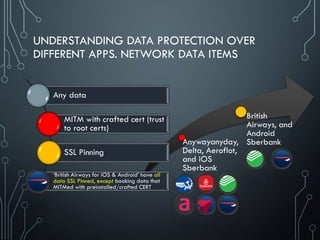UNDERSTANDING DATA PROTECTION OVER
DIFFERENT APPS. NETWORK DATA ITEMS
Anywayanyday,
Delta, Aeroflot,
and iOS
Sberbank
British
Airways, and
Android
Sberbank
Any data
MITM with crafted cert (trust
to root certs)
SSL Pinning
‘British Airways for iOS & Android’ have all
data SSL Pinned, except booking data that
MITMed with preinstalled/crafted CERT
 