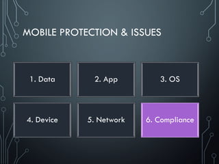 MOBILE PROTECTION & ISSUES
1. Data 2. App 3. OS
4. Device 5. Network 6. Compliance
 