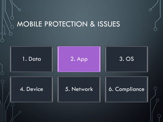 MOBILE PROTECTION & ISSUES
1. Data 2. App 3. OS
4. Device 5. Network 6. Compliance
 