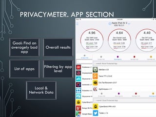 PRIVACYMETER. APP SECTION
Goal: Find an
averagely bad
app
Overall results
List of apps Filtering by app
level
Local &
Network Data
 